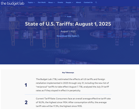 网上股票配资网站 18.3%！耶鲁大学：美国消费者面临1934年来最高关税税率