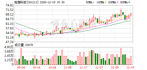 网上股票配资网站 301213，筹划购买资产，明起停牌！